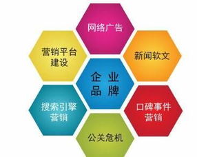 在武漢尋找性?xún)r(jià)比高、服務(wù)好的網(wǎng)絡(luò)公司助力技術(shù)推廣