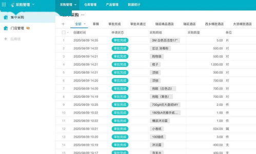 中濠酒店攜手明道云零代碼，15天極速落地進(jìn)銷存管理新范式